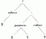 УТВЕРЖДЕНИЯ